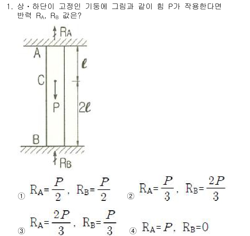토목기사 2018년 1번 - 주어진 문제에서 하단의 기둥에 작용하는 힘 P는 두 개의 지지점에서 반력... 에 관한 핵심 기출문제