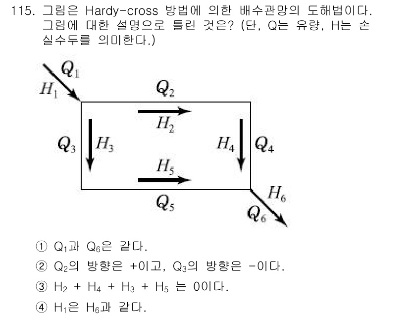 토목기사 2018년 115번 - 문제에서의 Hardy-Cross 방법은 배수관망의 유량 분포를 계산하는 ... 에 관한 핵심 기출문제