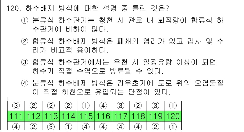 토목기사 2018년 120번 - 1. 하수배제 방식은 청혼관이 일반적으로 하수관에 비해 높지 않다. 이는... 에 관한 핵심 기출문제