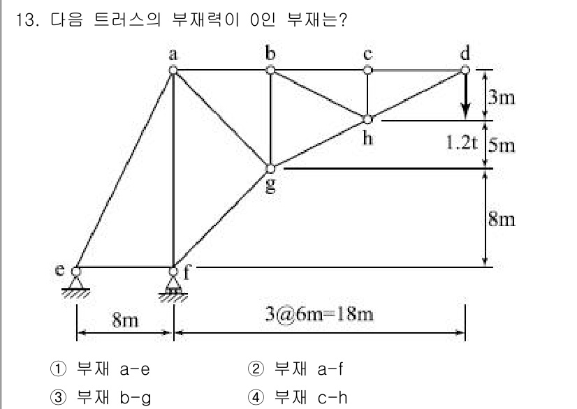 토목기사 2018년 13번 - 해당 자격증의 핵심 개념을 묻는 객관식 문제