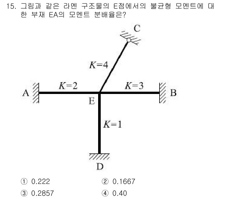 토목기사 2018년 15번 - 부재 EA의 모멘트 분배는 각 부재의 강성과 관련이 있습니다. K값이 낮... 에 관한 핵심 기출문제