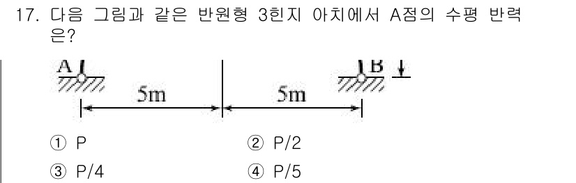 토목기사 2018년 17번 - A점에서의 수평 반력은 지점 B에서의 하중에 의해 발생하며, 두 지점에서... 에 관한 핵심 기출문제