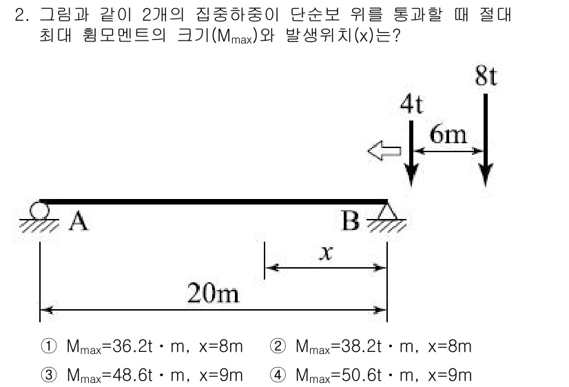 토목기사 2018년 2번 - 주어진 문제에서 두 개의 집중하중이 작용하는 구조물의 최대 휨모멘트를 계... 에 관한 핵심 기출문제