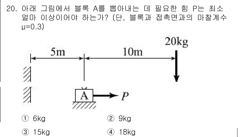 토목기사 2018년 20번 - 최소 힘 P는 블록 A가 미끄러지지 않도록 하기 위해 마찰력을 이겨야 합... 에 관한 핵심 기출문제