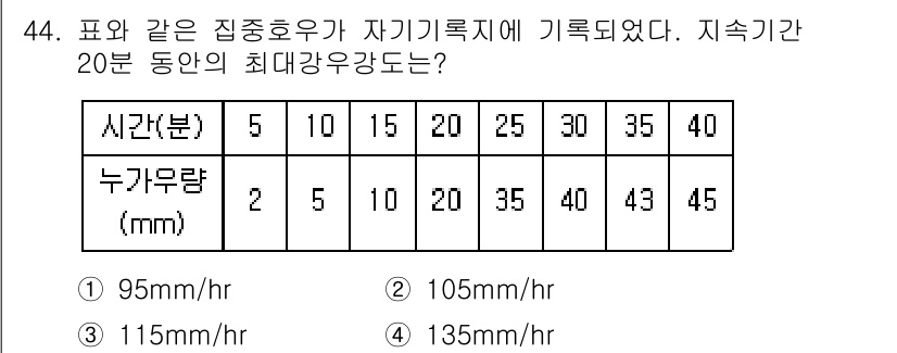 토목기사 2018년 44번 - 해당 문제에서 지속기간 20분 동안의 최대 우량 강도는 주어진 데이터를 ... 에 관한 핵심 기출문제