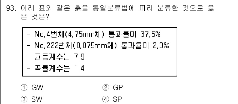 토목기사 2018년 93번 - 주어진 문제에서 통과율을 비교할 때, No.4번 체가 37.5%로 가장 ... 에 관한 핵심 기출문제