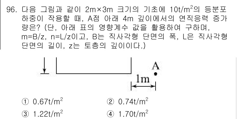 토목기사 2018년 96번 - 주어진 정보에 따라 유체의 압력 증가를 계산하는 데 필요한 요소는 깊이,... 에 관한 핵심 기출문제