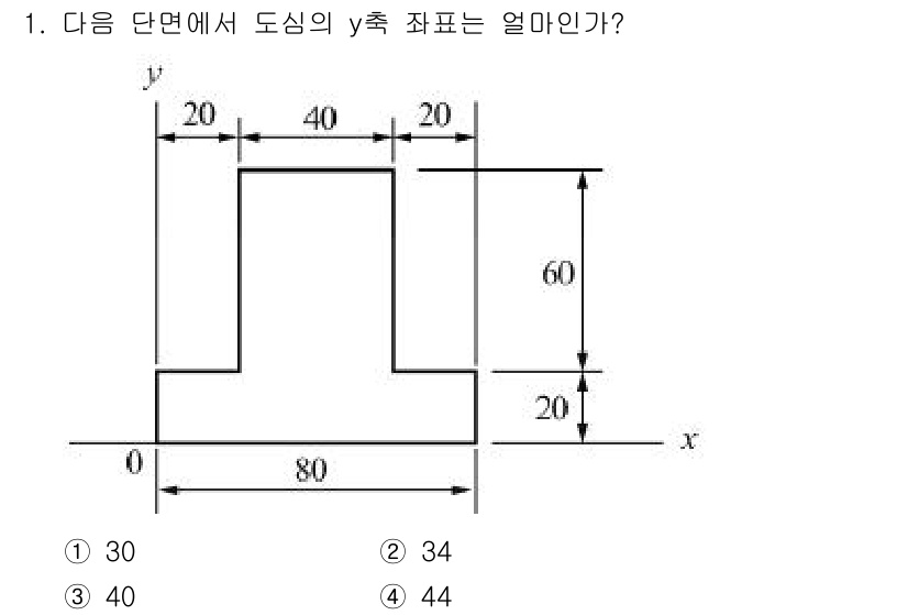 일반기계기사 2018년 1번 - 주어진 단면의 y축에 대한 중심은 단면의 면적과 동일하게 좌우 대칭으로 ... 에 관한 핵심 기출문제