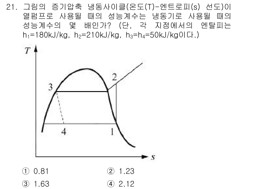일반기계기사 2018년 21번 - 문제에서 주어진 성능계수는 각 열역학적 상태에서의 엔탈피를 이용해 계산됩... 에 관한 핵심 기출문제