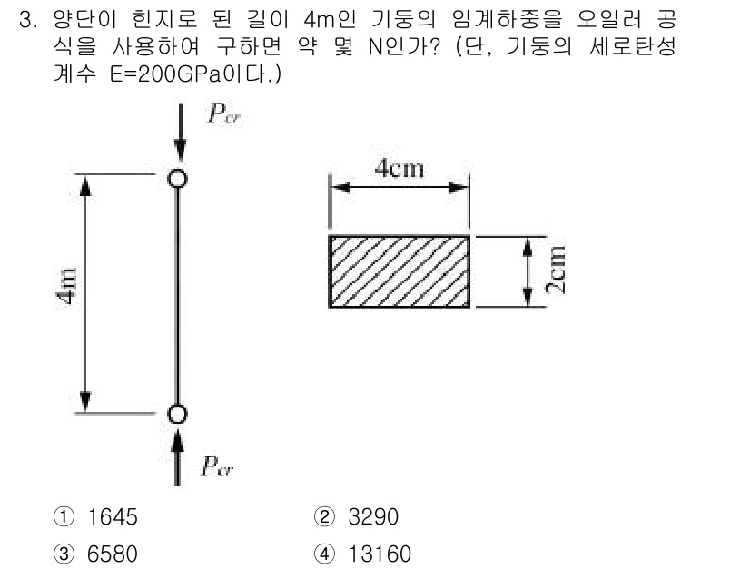 일반기계기사 2018년 3번 - 주어진 문제에서 기둥에 작용하는 하중을 각도에 따라 분해하여 기둥의 축 ... 에 관한 핵심 기출문제
