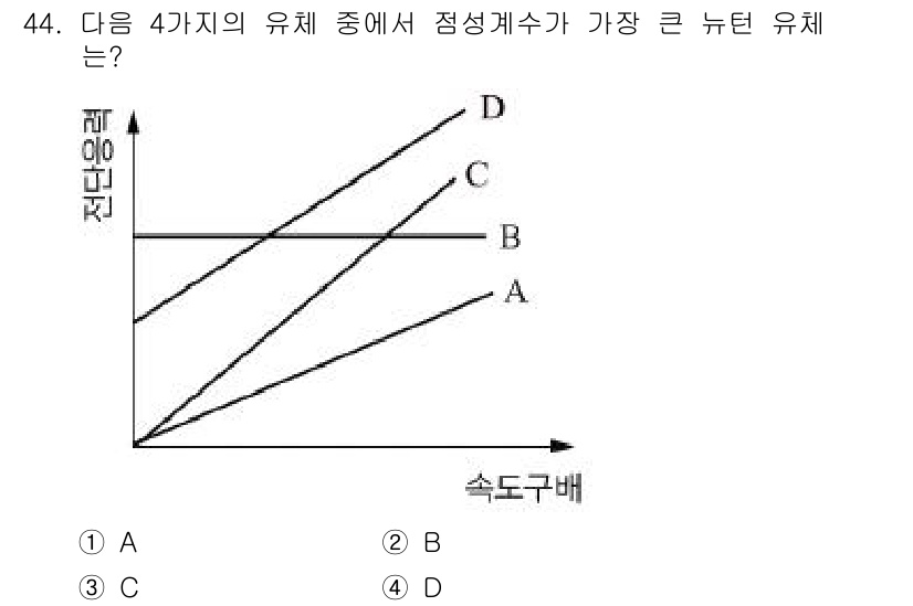 일반기계기사 2018년 44번 - 정답은 3번 C입니다. 그래프에서 C의 기울기가 가장 크므로, 속도와 배... 에 관한 핵심 기출문제