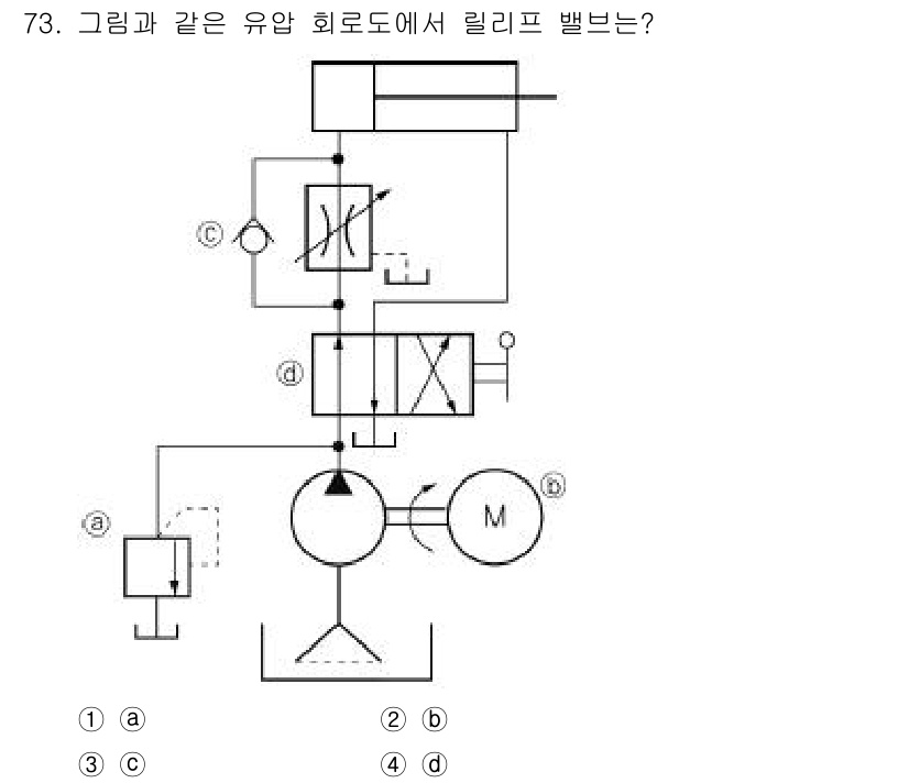 일반기계기사 2018년 73번 - 정답 4번은 주어진 회로에서 리리프 밸브의 역할을 담당하는 구성을 보여줍... 에 관한 핵심 기출문제