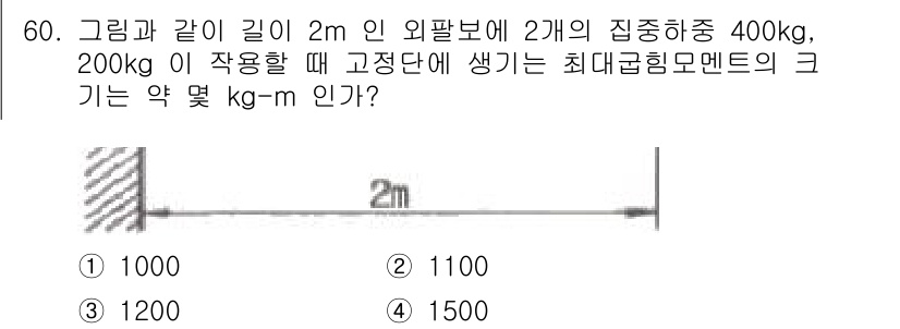 항공산업기사 2018년 60번 - 주어진 외팔보에 두 개의 집중하중이 작용할 때, 최대 굽힘 모멘트는 하중... 에 관한 핵심 기출문제