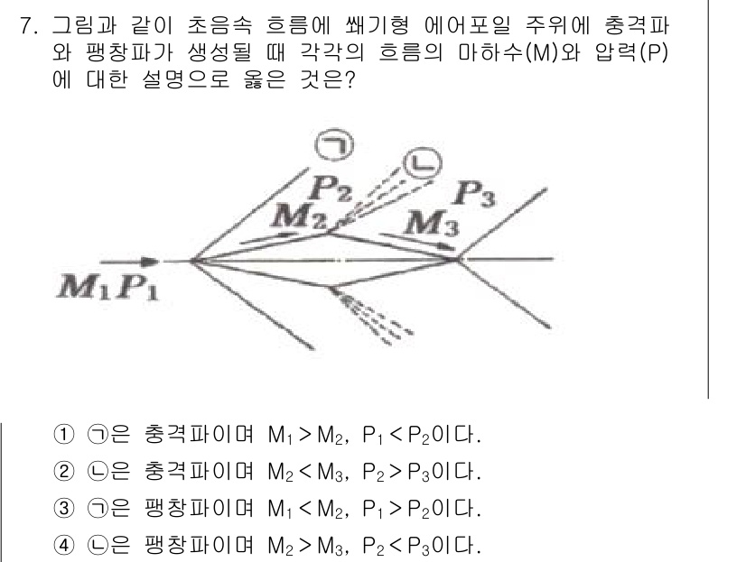 항공산업기사 2018년 7번 - 항공산업기사 문제의 정답은 1번입니다. 초음속 흐름에서는 압력이 흐름 방... 에 관한 핵심 기출문제