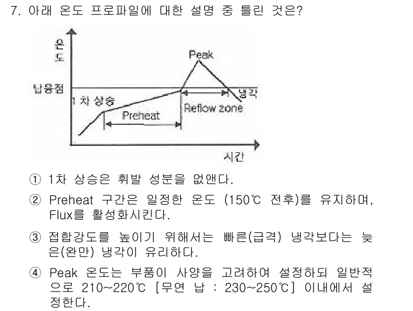 표면실장장비기능사 2015년 7번 - Peak 온도는 부품의 특성을 고려해 설정되며, 일반적으로 210~220... 에 관한 핵심 기출문제