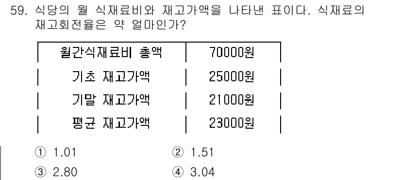 조리산업기사(공통) 2017년 59번 - 재고회전율은 총 매출액을 평균 재고량으로 나누어 계산합니다. 주어진 총액... 에 관한 핵심 기출문제