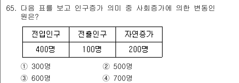 조리산업기사(공통) 2018년 65번 - 해당 자격증의 핵심 개념을 묻는 객관식 문제