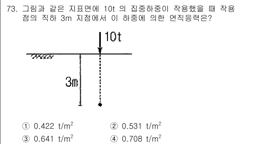 건설재료시험산업기사 2015년 73번 - 주어진 문제에서 하중의 위치와 집중하중이 작용하는 방식에 따라 지점에서의... 에 관한 핵심 기출문제