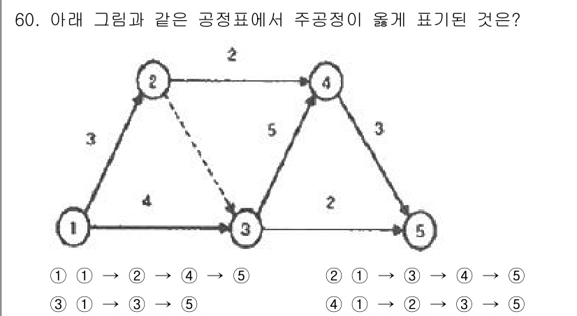 건설재료시험산업기사 2017년 60번 - 주어진 그래프에서 주공정의 위치와 순서를 확인하면, 정답은 2번입니다. ... 에 관한 핵심 기출문제