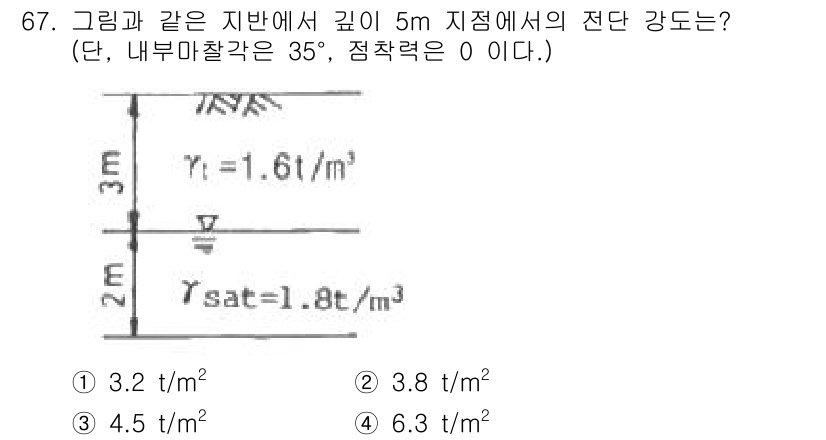 건설재료시험산업기사 2017년 67번 - 지반에서 깊이 5m에서의 전단 강도는 모세관의 힘과 수중에서의 영점을 고... 에 관한 핵심 기출문제