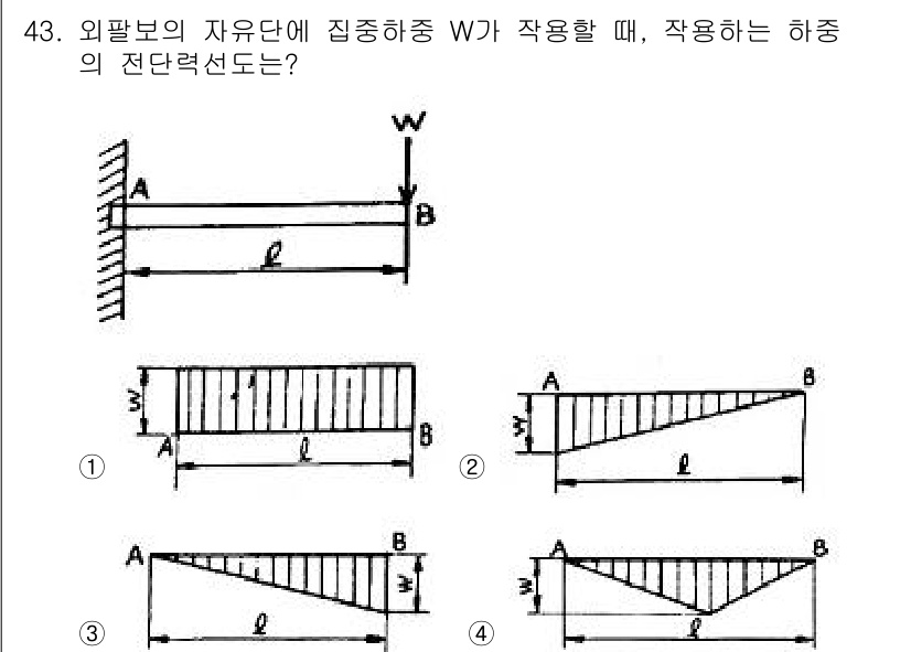 승강기산업기사 2017년 43번 - 정답 4번이 올바른 이유는, 외팔보의 자유단에서 집중하중 W가 작용할 때... 에 관한 핵심 기출문제