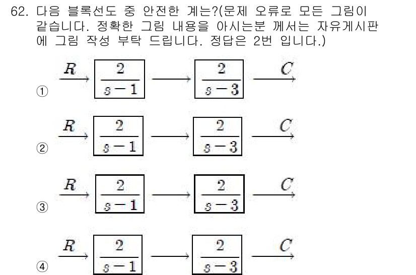 승강기산업기사 2018년 62번 - 정답 4번은 블록선도에서 지정된 상관관계를 나타내지 않으므로 안전하지 않... 에 관한 핵심 기출문제