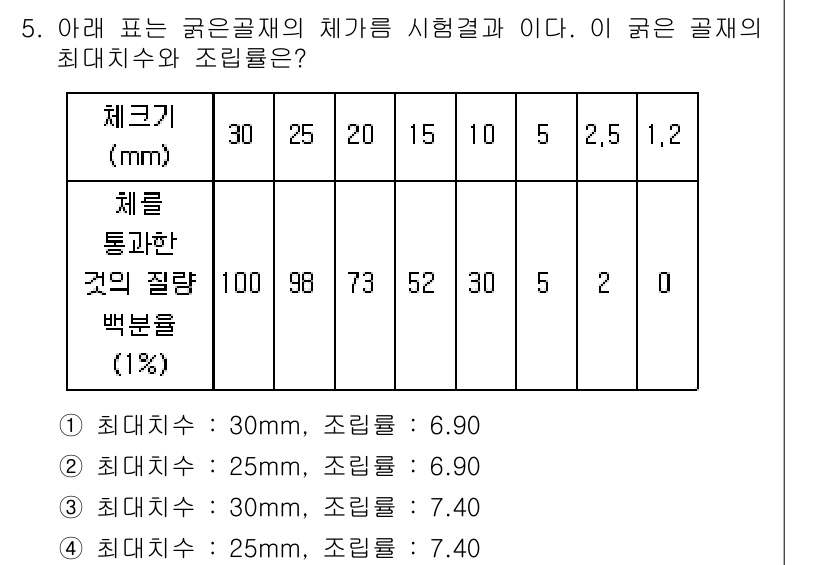 콘크리트산업기사 2015년 5번 - 주어진 표에서 최대 치수와 조립률의 관계를 분석하면, 최대 치수가 클수록... 에 관한 핵심 기출문제