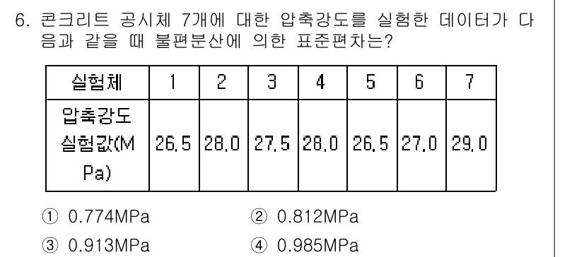 콘크리트산업기사 2015년 6번 - 정답 3번인 0.913MPa은 주어진 데이터의 평균압축강도와 가장 가까운... 에 관한 핵심 기출문제