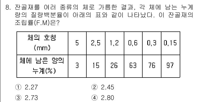 콘크리트산업기사 2018년 8번 - 잔골재의 조입률(F.M.)을 구하기 위해 각 체에서 남는 양의 비율과 조... 에 관한 핵심 기출문제