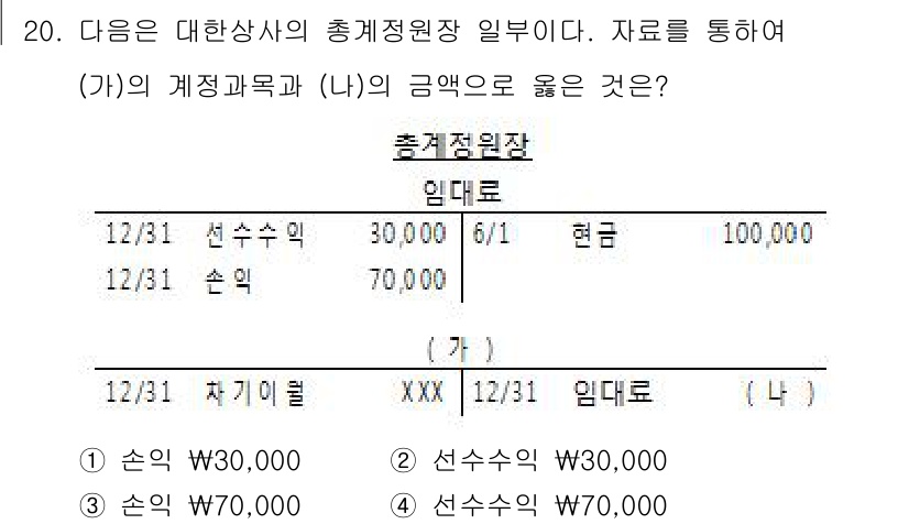 전산회계운용사_3급 2016년 18번 - 제시된 데이터에 따르면, (가)의 계정과목과 (나)의 금액이 일치해야 합... 에 관한 핵심 기출문제