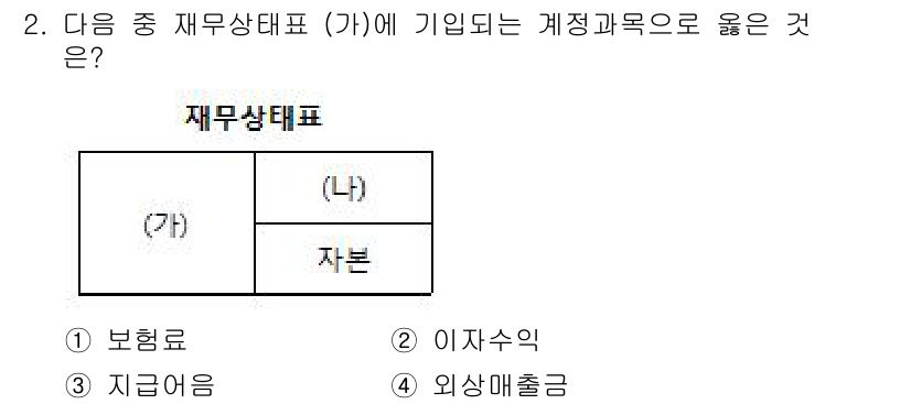전산회계운용사_3급 2016년 2번 - 재무상태표는 기업의 자산, 부채, 자본을 나타내는 재무제표로, 회계의 기... 에 관한 핵심 기출문제