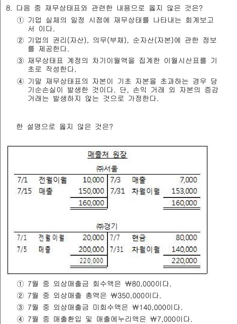전산회계운용사_3급 2016년 8번 - . 

재무제표의 내용 중 매출채권은 수익과 관련된 항목이지만, 매출원가... 에 관한 핵심 기출문제