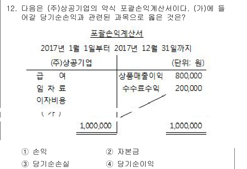 전산회계운용사_3급 2017년 12번 - 정답 3번입니다. 포괄손익계산서에서 "매출액"은 기업의 주된 영업활동에서... 에 관한 핵심 기출문제