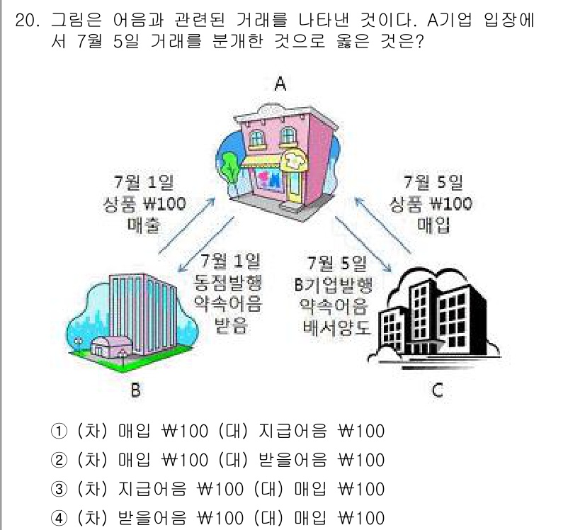 전산회계운용사_3급 2017년 20번 - 주어진 거래에서 7월 5일의 매출과 관련된 금액을 확인해야 합니다. 매입... 에 관한 핵심 기출문제