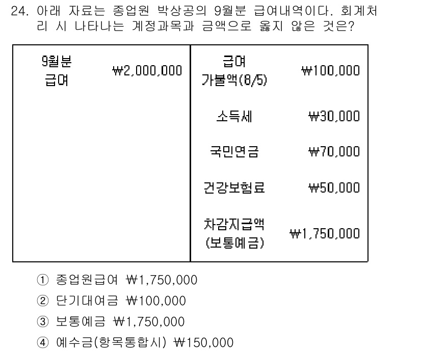 전산회계운용사_3급 2017년 24번 - 9월분 급여의 총액은 2,000,000원이지만, 제시된 항목들을 모두 합... 에 관한 핵심 기출문제