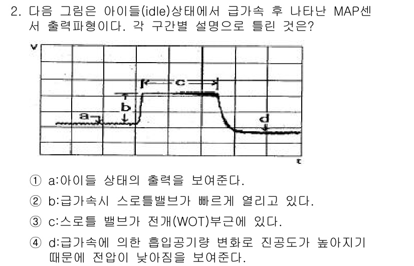 자동차정비기능장 2015년 2번 - 이 그래프는 아이들 상태에서의 출력 변화를 나타낸다. 급가속 시 출력이 ... 에 관한 핵심 기출문제