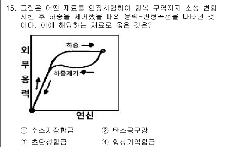 자기비파괴검사산업기사(구) 2017년 15번 - . 형상기억합금

형상기억합금은 특정 온도에서 원래 형태로 복귀하는 특성... 에 관한 핵심 기출문제