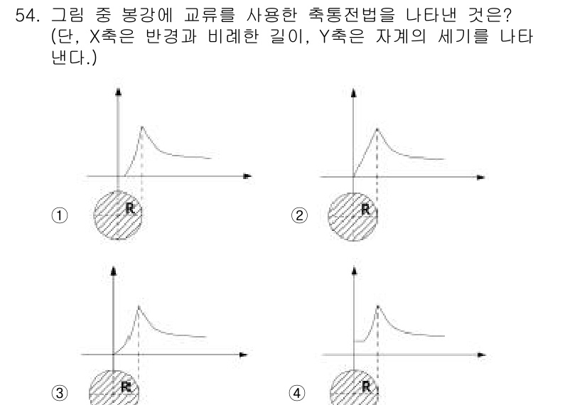 자기비파괴검사산업기사 2018년 54번 - 문제에서 제시된 그래프들은 보강재의 거동을 나타내며, 정답 3번은 특정 ... 에 관한 핵심 기출문제