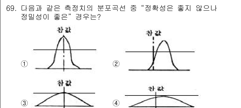 사출(프레스)금형설계기사 2015년 69번 - 정확성은 형태가 정확하게 나타날 때 높아지며, 정밀성은 측정값의 일관성을... 에 관한 핵심 기출문제