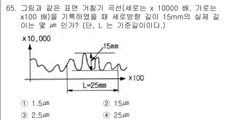 사출(프레스)금형설계기사 2017년 65번 - 주어진 그림에서 세로 방향의 길이는 15mm이고, 이 길이가 기준 길이 ... 에 관한 핵심 기출문제