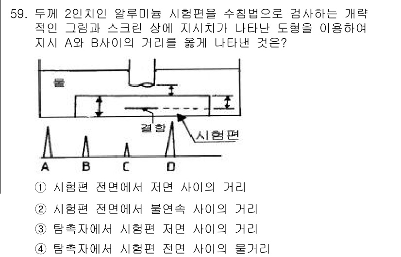 초음파비파괴검사산업기사 2016년 59번 - A와 B 사이의 거리는 두 지점에서 발생한 초음파의 전파 시간을 반영하므... 에 관한 핵심 기출문제