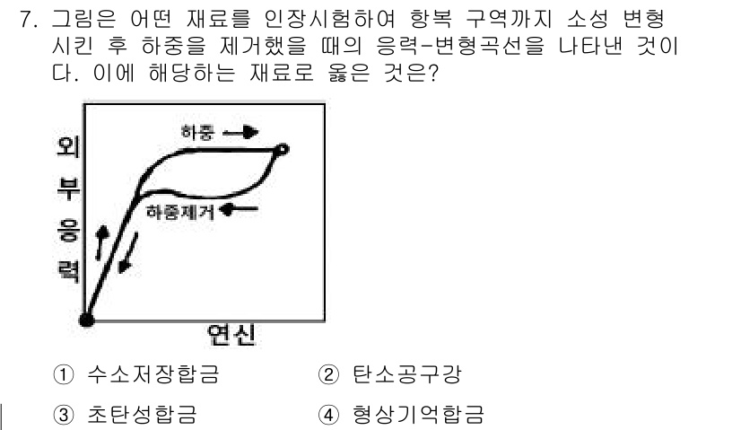 초음파비파괴검사산업기사(구) 2017년 7번 - 정답은 3번, 형상기억합금입니다. 형상기억합금은 외부 자극에 따라 변형되... 에 관한 핵심 기출문제