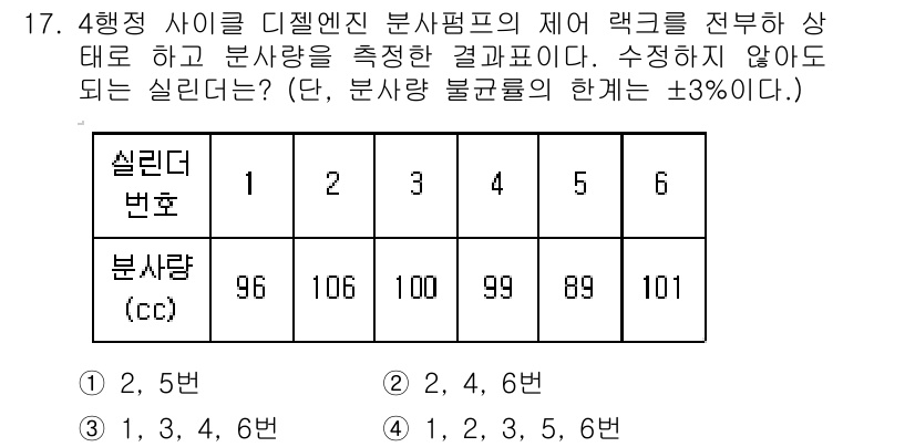건설기계정비산업기사 2016년 17번 - 정답이 3인 이유는, 분사량의 평균이 96, 106, 99, 89, 10... 에 관한 핵심 기출문제