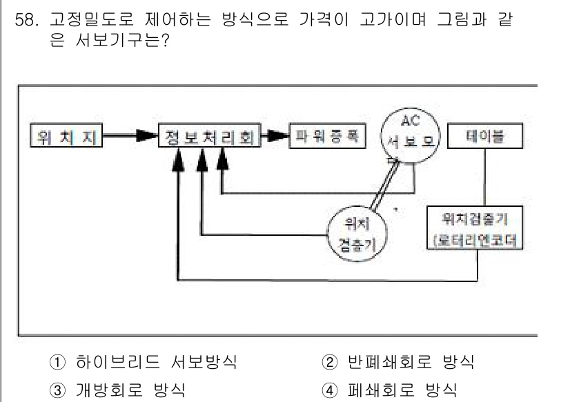 기계조립산업기사 2015년 58번 - . 하이브리드 서보방식

하이브리드 서보방식은 아날로그와 디지털 방식의 ... 에 관한 핵심 기출문제