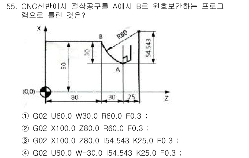 기계조립산업기사 2016년 55번 - 해당 자격증의 핵심 개념을 묻는 객관식 문제