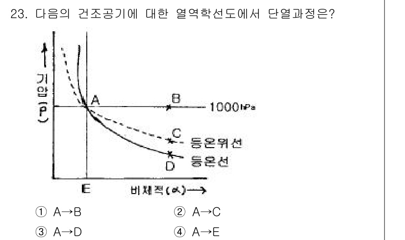 기상기사 2015년 23번 - 정답은 5입니다. 주어진 그래프에서 'A'와 'E' 사이의 경로는 등엔트... 에 관한 핵심 기출문제