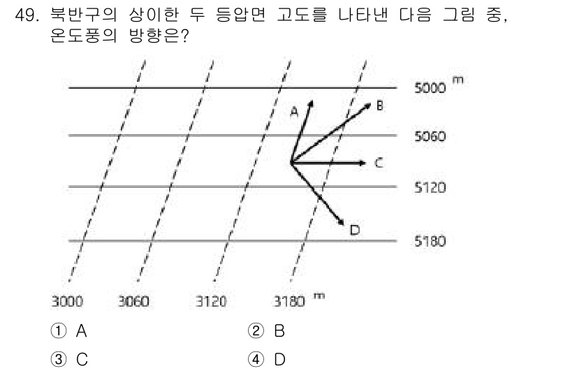 기상기사 2016년 49번 - 온도분포의 방향은 고도가 증가함에 따라 수직으로 나타나는 기온변화를 반영... 에 관한 핵심 기출문제