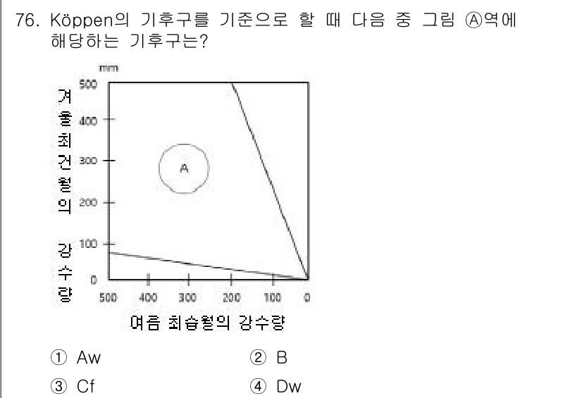 기상기사 2016년 76번 - 정답은 3번 Dw입니다. Köppen의 기후 구분에서 D는 냉대 기후를 ... 에 관한 핵심 기출문제