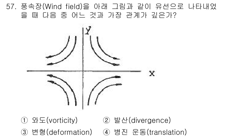 기상기사 2017년 57번 - 문제에서 주어진 그림은 바람의 속도 변화와 관련된 두 가지 중요한 개념을... 에 관한 핵심 기출문제