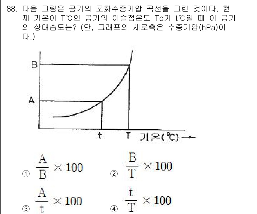 기상기사 2017년 88번 - 그래프 A는 기온이 상승할 때 포화 수증기압이 비례적으로 증가하는 특성을... 에 관한 핵심 기출문제